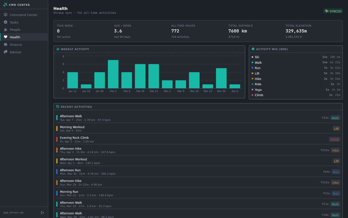 Health Dashboard